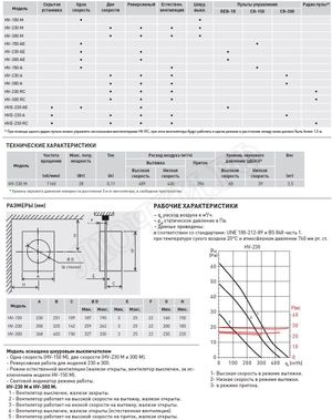 Вентилятор HV-230 M Вентилятор HV-230 M