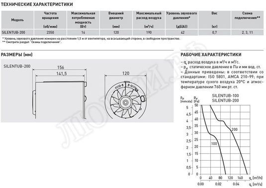 Вентилятор Silentub-200 Вентилятор Silentub-200